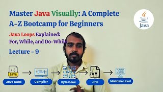 Java Loops Explained: For, While, and Do-While : Lecture 9 | Master Java Visually