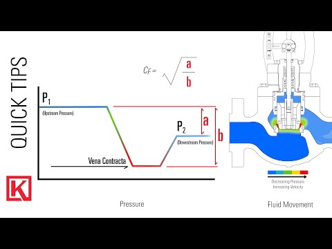 What is valve recovery factor?