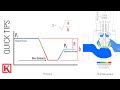 What is Critical Flow Factor (Cf)? [Coefficient for Valve Sizing]