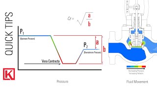 What is Critical Flow Factor (Cf)? [Coefficient for Valve Sizing]