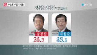 서울시장 후보 정몽준·박원순 여론조사 결과 / YTN