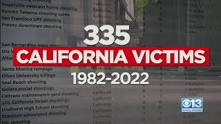 CBS13 Investigates: California Outpaces Every Other State In Mass Shootings And Gun Laws