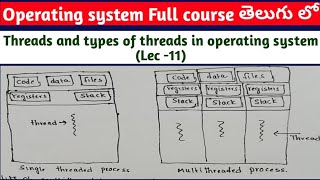 threads in operating system | types of threads | single threaded | multi threaded process |