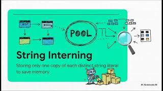 Java Strings Uncovered