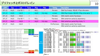 GPDPU-CGLA(non-CGRA)シリーズ #15. ソフト制御キャッシュの仕組み (VOICEVOX:櫻歌ミコ)