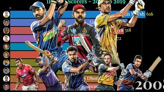 IPL Top Scorers - 2008 to 2019 || Top 10 || Data and Stats