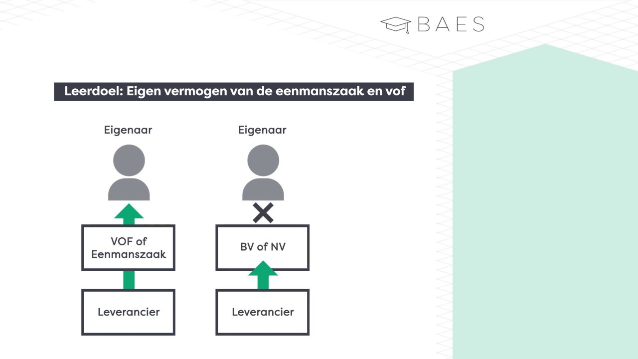 Eigen Vermogen Van De Eenmanszaak En VOF - BAES Education - YouTube