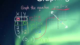 Grade 9 Math: Graphing Linear Equations