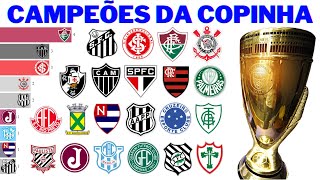Campeões da Copinha (1969 - 2023)