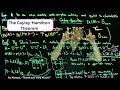 The Cayley-Hamilton Theorem