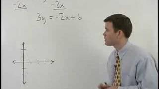 SAT Math Test Prep - MathHelp.com