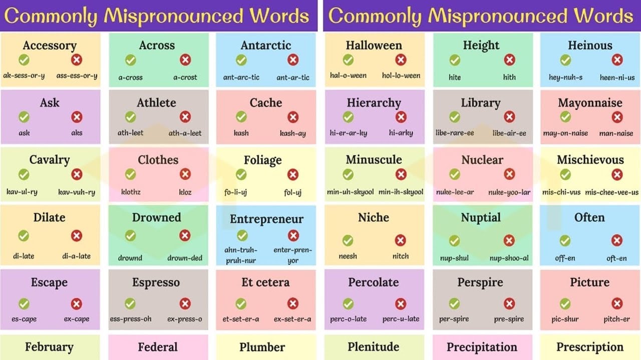 How To Pronunciation English Words Correctly Spesanut How To Pronunciation English Words Correctly Spesanut