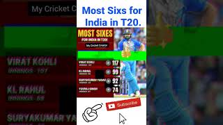 [most Sixs for India in T20]#cricket #ytshorts #shorts #short #ipl #ipl2023 #youtubeshorts #t20