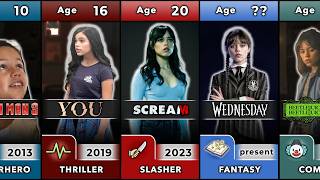🎭 JENNA ORTEGA Acting Evolution (2012 - 2025)