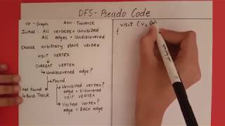 Depth First Search - Pseudo Code