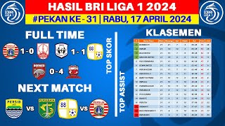 Hasil Liga 1 Hari Ini - Persija vs Persis - Klasemen BRI Liga 1 2024 Terbaru - Pekan ke 31