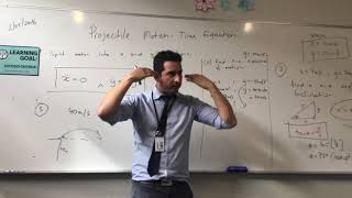 6 basic Projectile Motion Equations