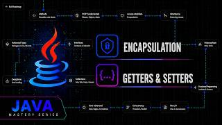 Java Encapsulation Explained: Getters & Setters | Java Mastery Series
