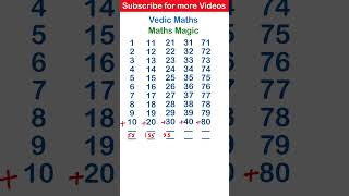 Vedic maths for fast calculations | Maths Magic | Vedic Maths full course | Addition Tricks