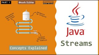 [1] Java Streams - Concepts Explained - Java 8+ - Telugu - జావా తెలుగులో
