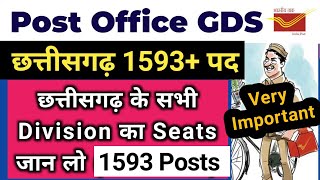 India Post GDS Chhattisgarh State All Division Vacancy 2023 | Chhattisgarh Post Office Vacancy 2023