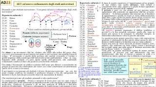 AD23 - AET del modelloP sulle risposte degli universitari sul nuovo ordinamento di studi