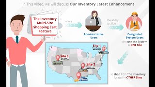 Inventory System - Multi-Site Shopping Cart