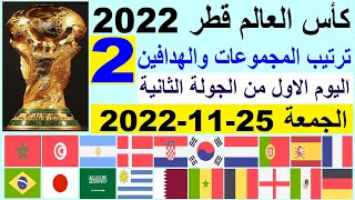 ترتيب مجموعات كأس العالم قطر 2022 بعد مباريات اليوم الجمعة 25-11-2022 الجولة 2 وترتيب الهدافين