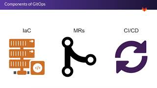 Technical Bootcamp - GitOps