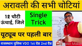 अरावली की चोटियों को याद करने की ट्रिक हिंदी में (12 चोटी Single Trick )