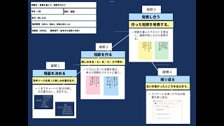 【授業案解説】小６ 国語 思考力、判断力、表現力等B（1）オ 由布市立塚原小学校 藤原　翔平