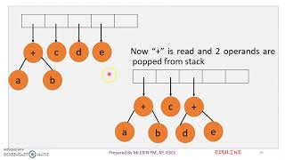 DS - MODULE 4 - TOPIC 14 - CONSTRUCTING AN EXPRESSION TREE