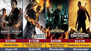 Nicolas Cage Hits and Flops Movies list | National Treasure | Ghost Rider
