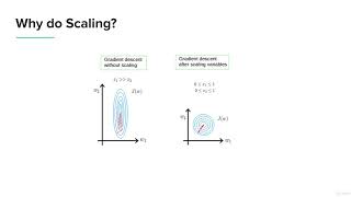 Python Machine Learning Feature Scaling