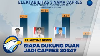 Elektabilitas Puan Jauh Tertinggal Dari Ganjar