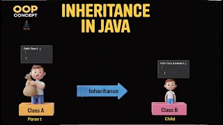 Java Class Inheritance: Understanding Parent-Child Relationships(OOP)