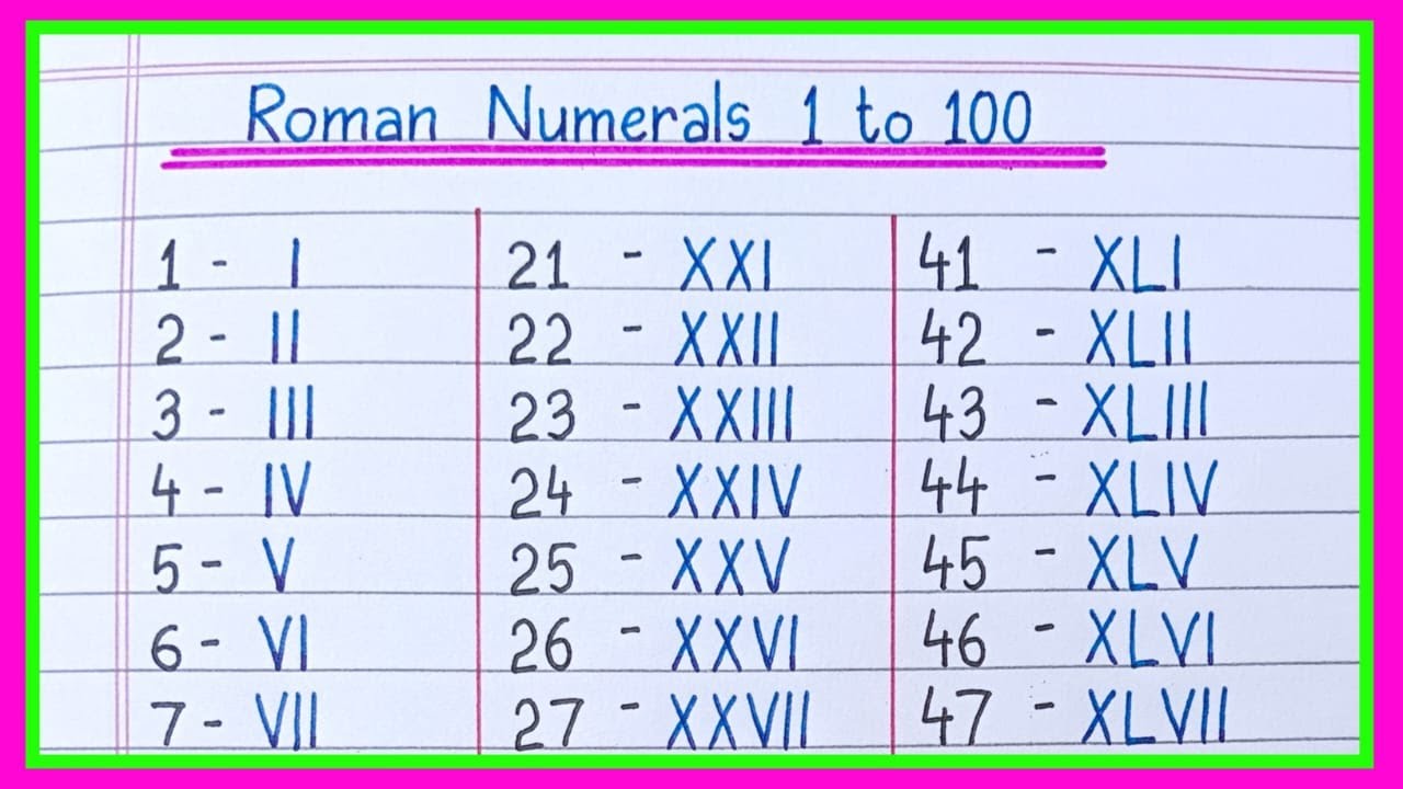 Roman Numbers 1 To 100 In Hindi Free Printable Templates
