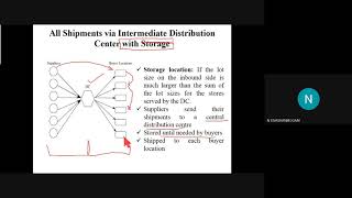 SCM- Design Option for Transportation Network