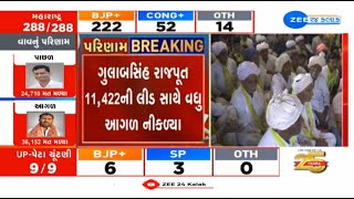 LIVE: Congress continues to secure massive lead on Banaskantha's Vav Assembly seat, BJP trailing