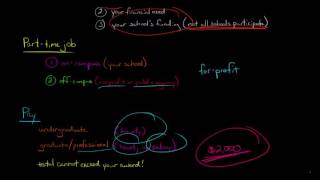 Understanding Federal Work Study (financial aid)