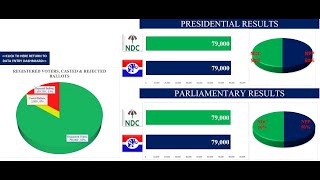 Election Collation System