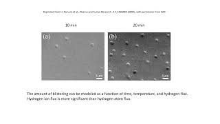 Hydrogen Blistering in EUV Multilayers