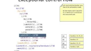 ExceptionalControlFlow