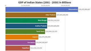 Which Indian State Will Reach $1 Trillion First | GDP of Indian States 2001 - 2050