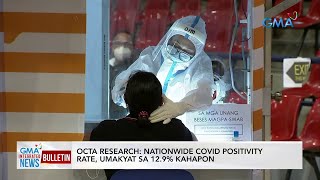 OCTA Research: Nationwide COVID positivity rate, umakyat sa 12.9%... | GMA Integrated News Bulletin