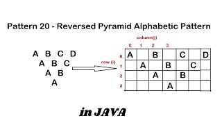 Pattern 20 - Java program to print Reversed Pyramid Alphabetic Pattern || Java Pattern Programs