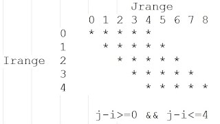 Pattern 23 in Java !!!