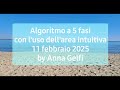 algoritmo a 5 fasi con l uso dell area intuitiva by anna gelfi