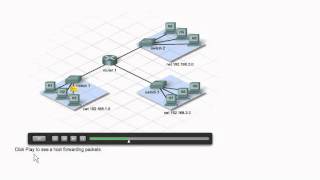 CCNA1 - Case in ARP and Routing table