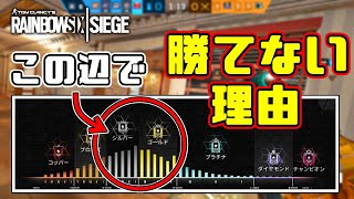 【R6S】視聴者さんのランクを解説してみた！なんで勝てないのか。　pc版 レインボーシックス シージ　RAINBOWSIX SIEGE　実況